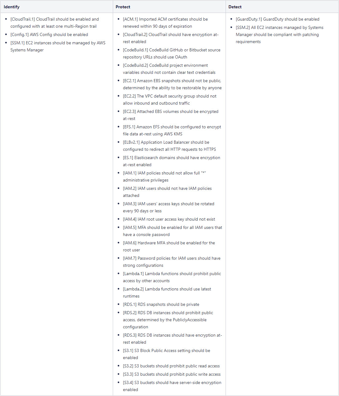 FSBP Table